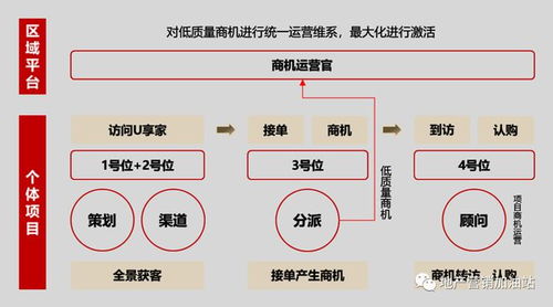 万科 保利这个新部门,越来越重要了